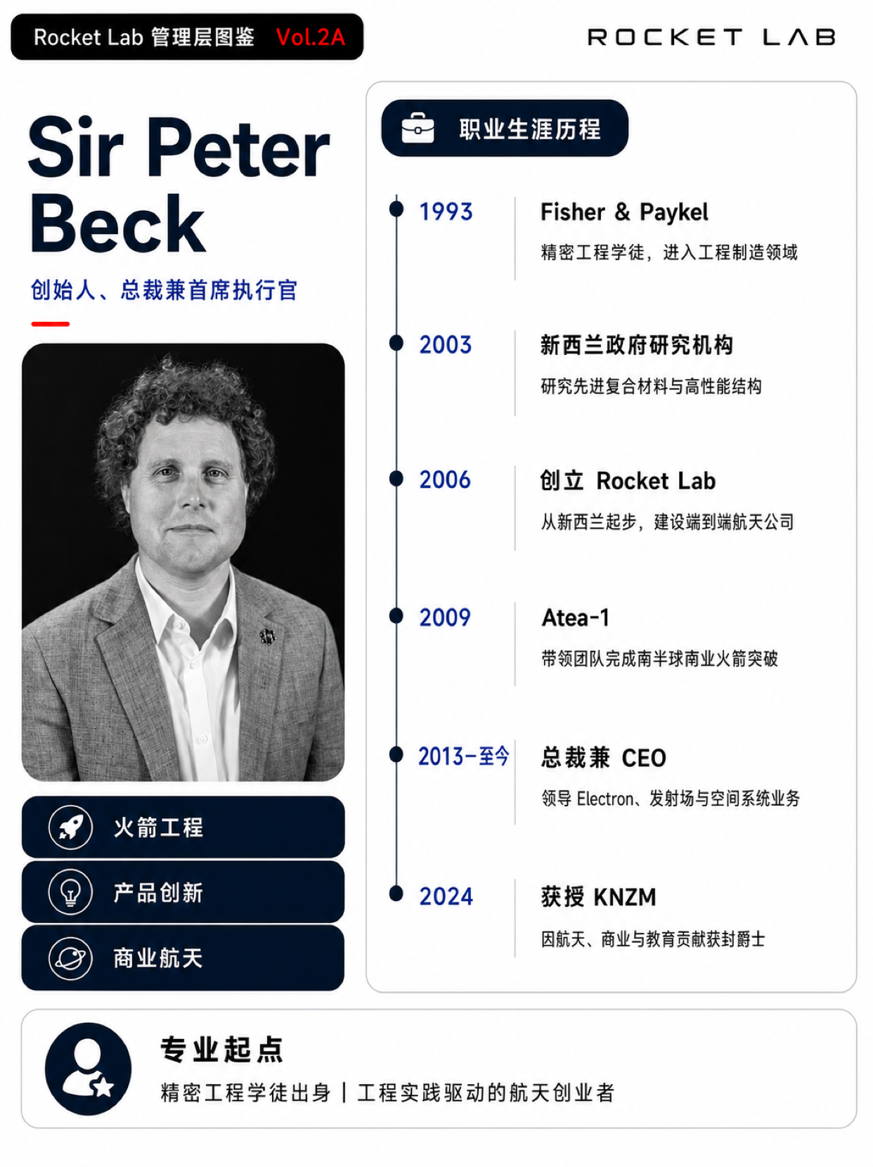 Peter Beck