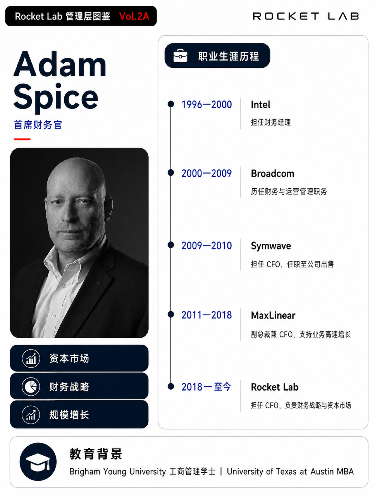 Adam Spice