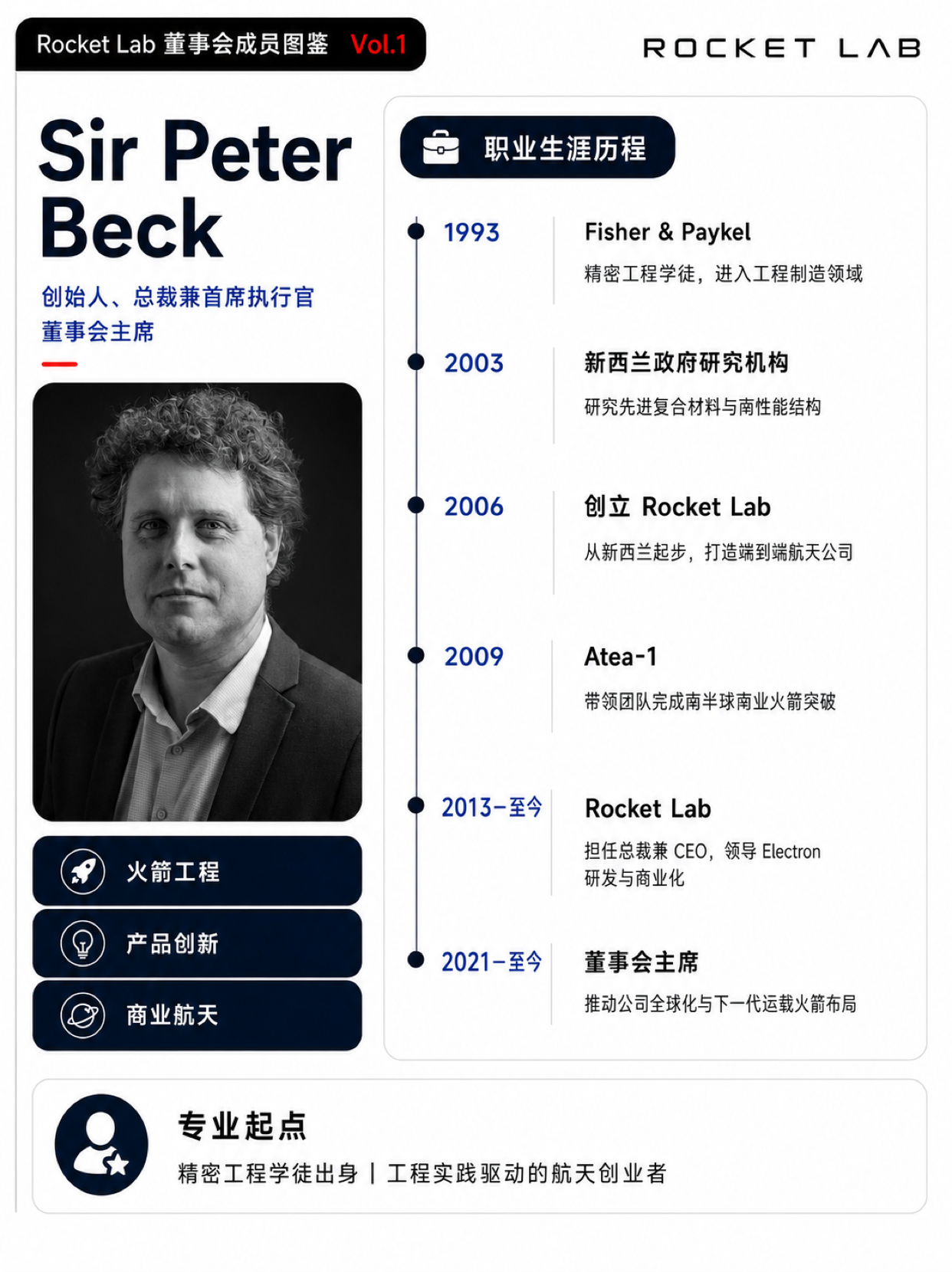sir-peter-beck