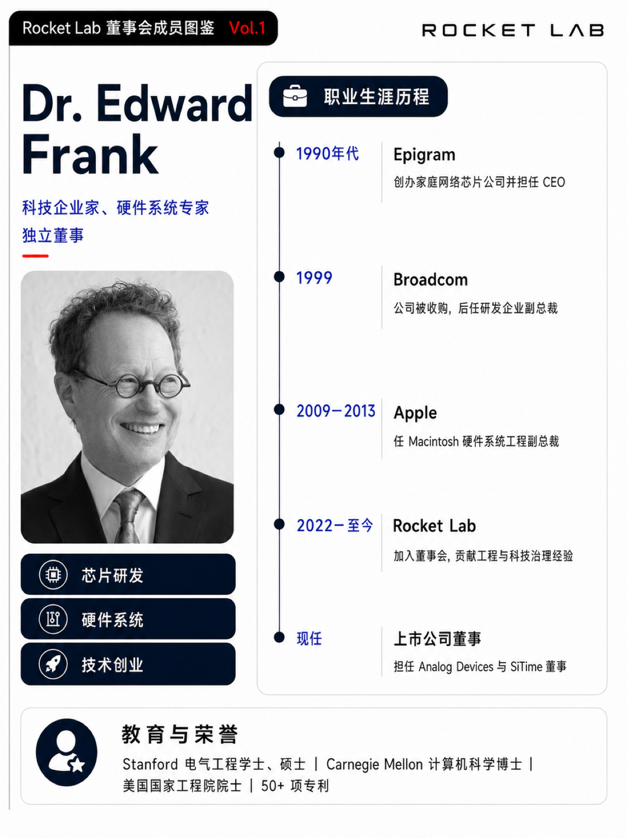 edward-frank