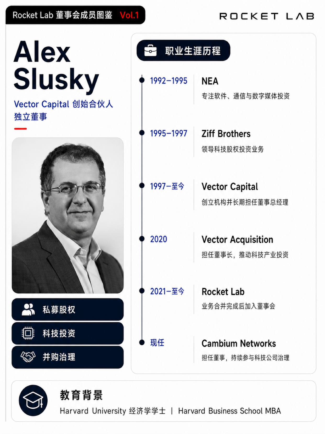 alex-slusky
